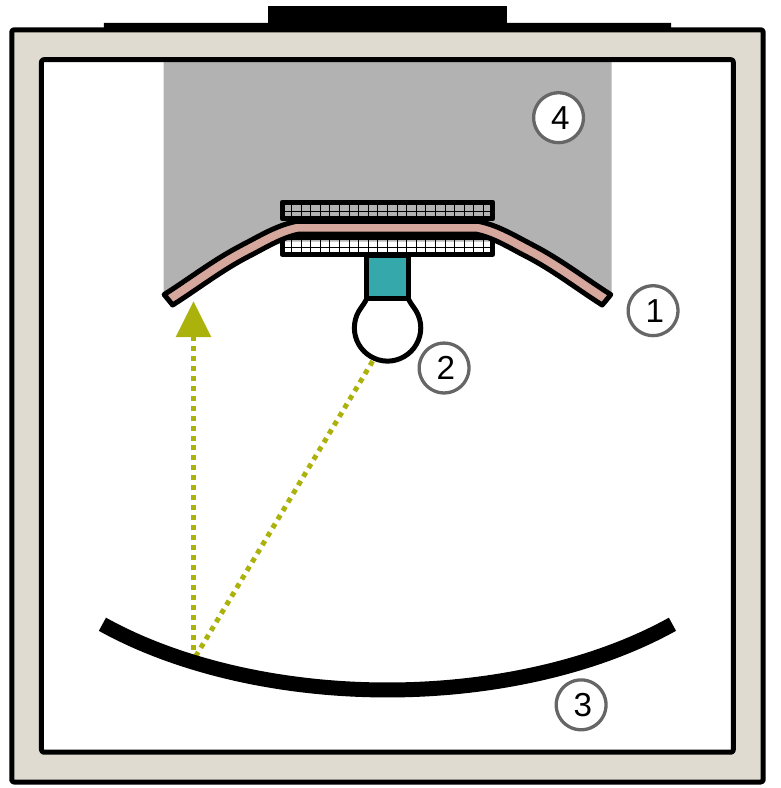 Cusick Drape Meter